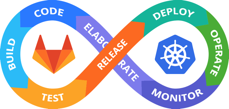 Gitlab CI/CD